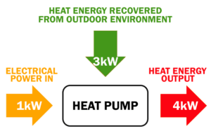 AIR SOURCE HEAT PUMPS | Renewable Heat Partnership